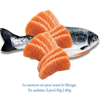 Sashimi de Saumon (300g)