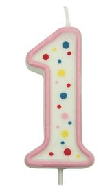 Birthday Candles Number