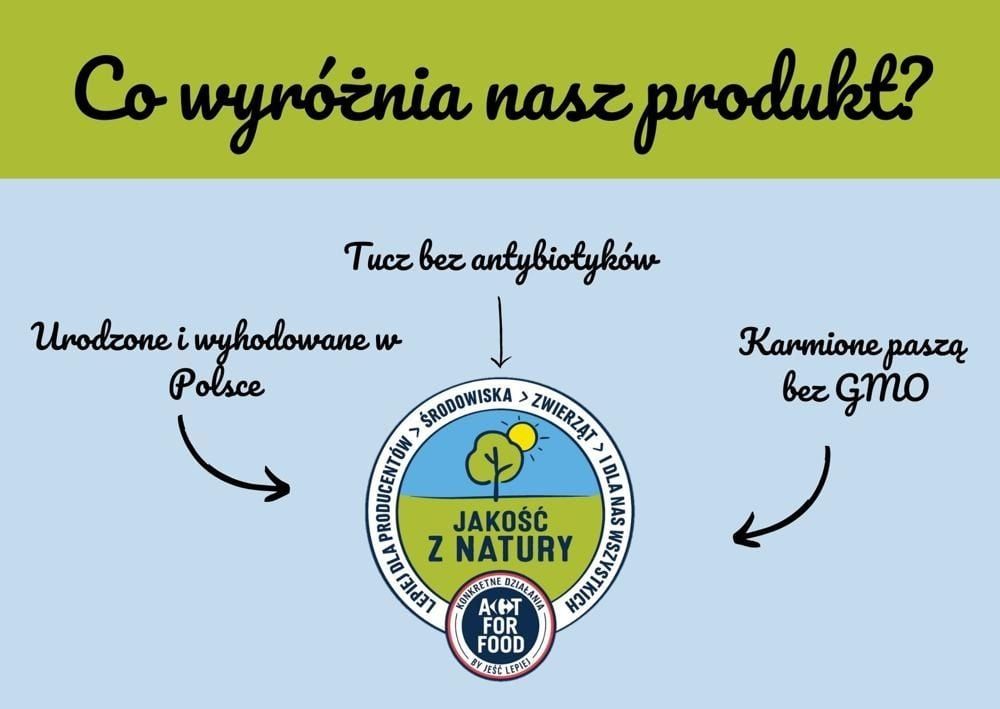 Wieprzowina