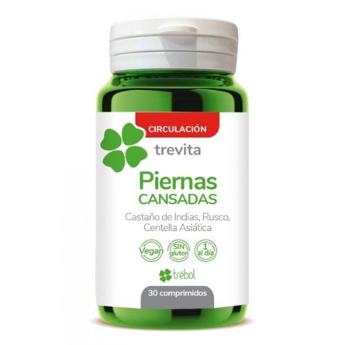 Dolor y Circulación