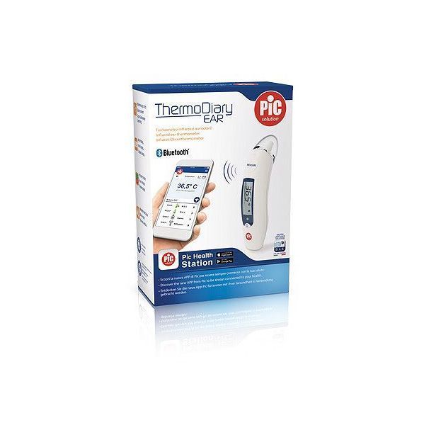 Equipamentos de Saúde