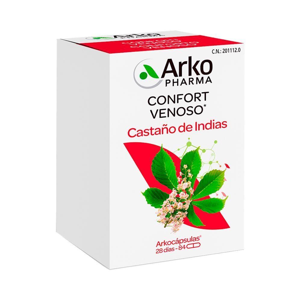 Dolor y Circulación