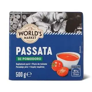 World's market