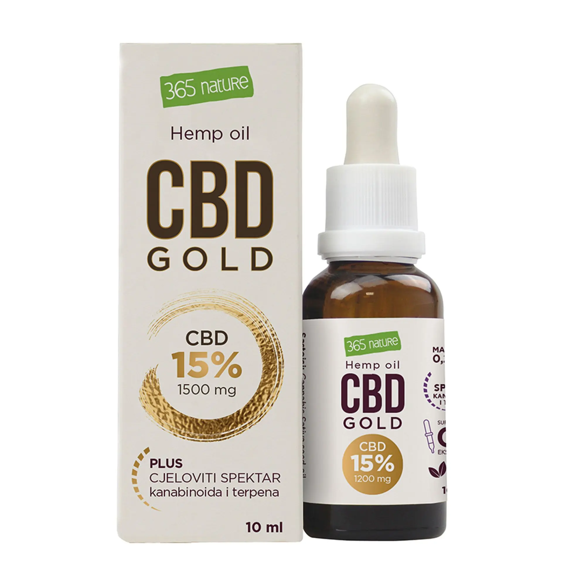 CBD i proizvodi od konoplje.
