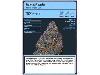 Flor de CBD Sapphire Kush (2g)