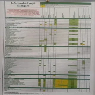 Allergeni