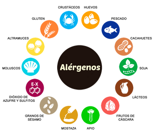 ALÉRGENOS 