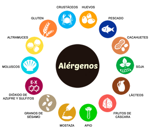 ALÉRGENOS 