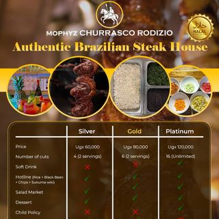 Eat-All-You-Can Meat (GOLD)