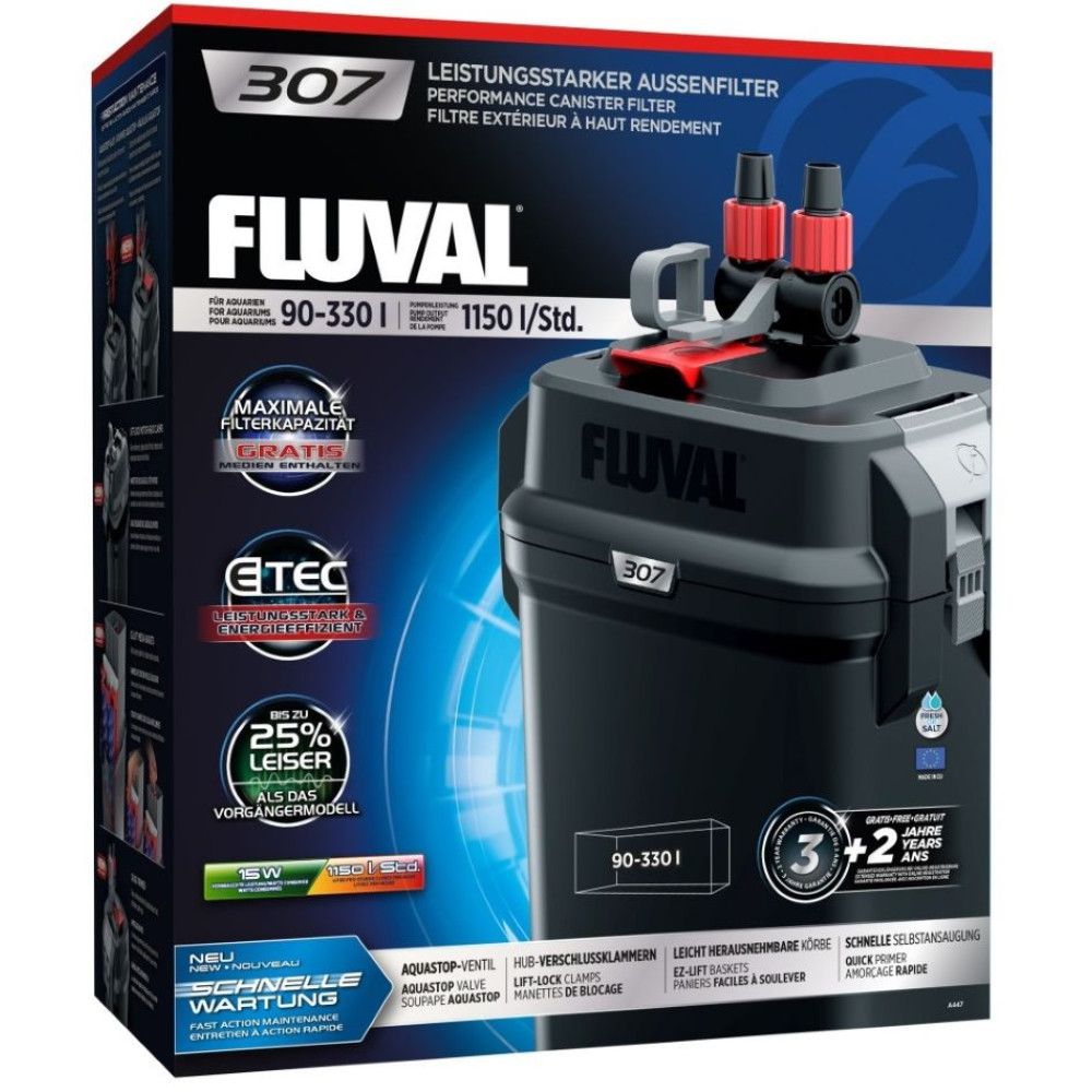 Filtracija i cirkulacija