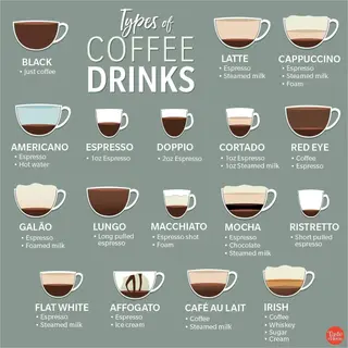 Kawa Mrożona - Alfredo Espresso 