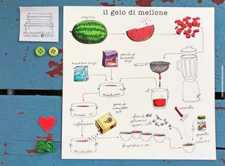 Le Ricette di Nina Melan - Gelo di mellone 19x19cm