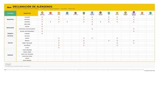 Tabla de Alergenos