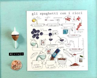 Le Ricette di Nina Melan - Gli spaghetti con i ricci 19x19cm