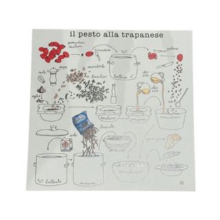 Le Ricette di Nina Melan - Pesto alla trapanese 19x19cm