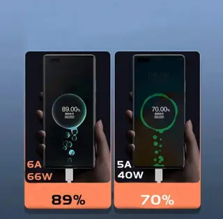 Chargeur Type C