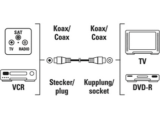 Cable De Antena - Hama 00205028 (1574830)