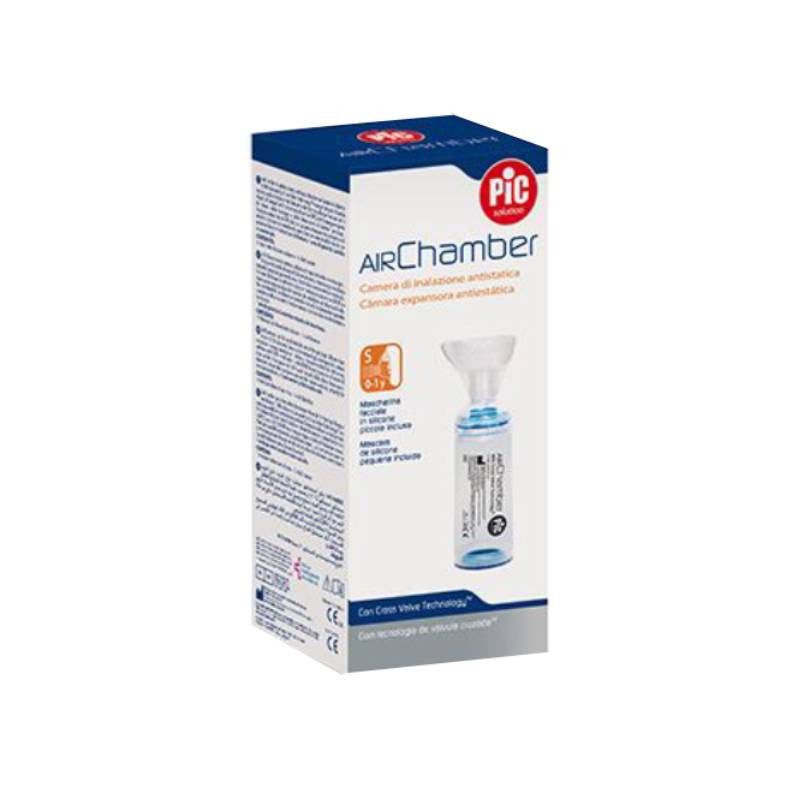 Equipamentos de Saúde