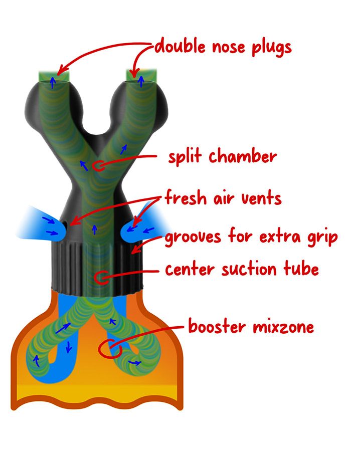 Pilhas e Acessórios