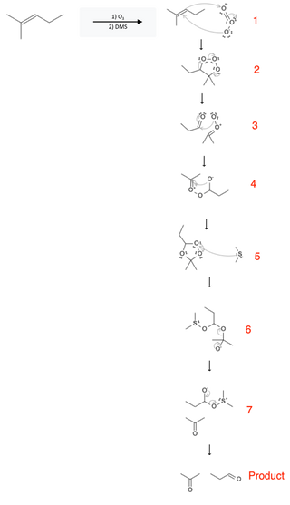 Anillas Screaming O3