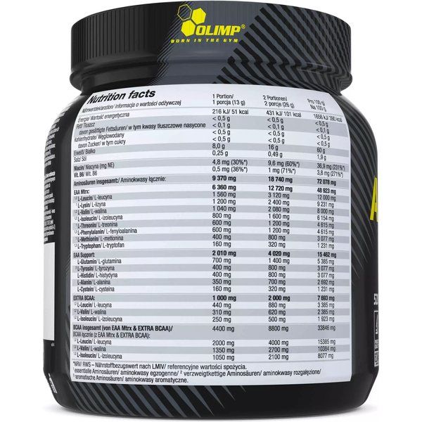 Въглехидрати.