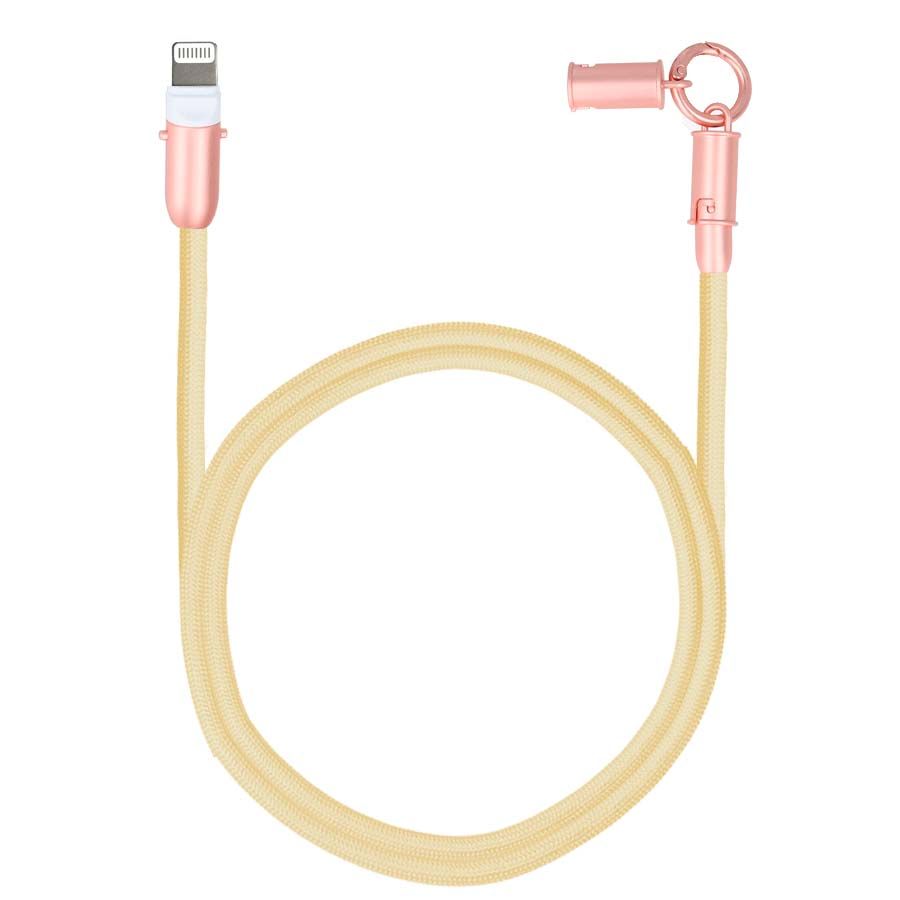 Cables