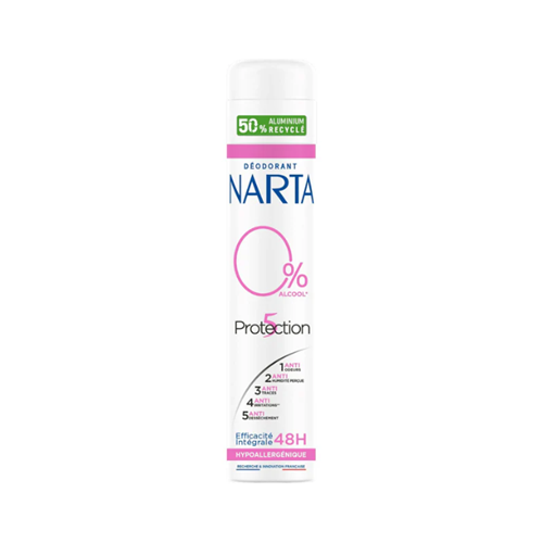 Déodorant et Anti-Transpirant