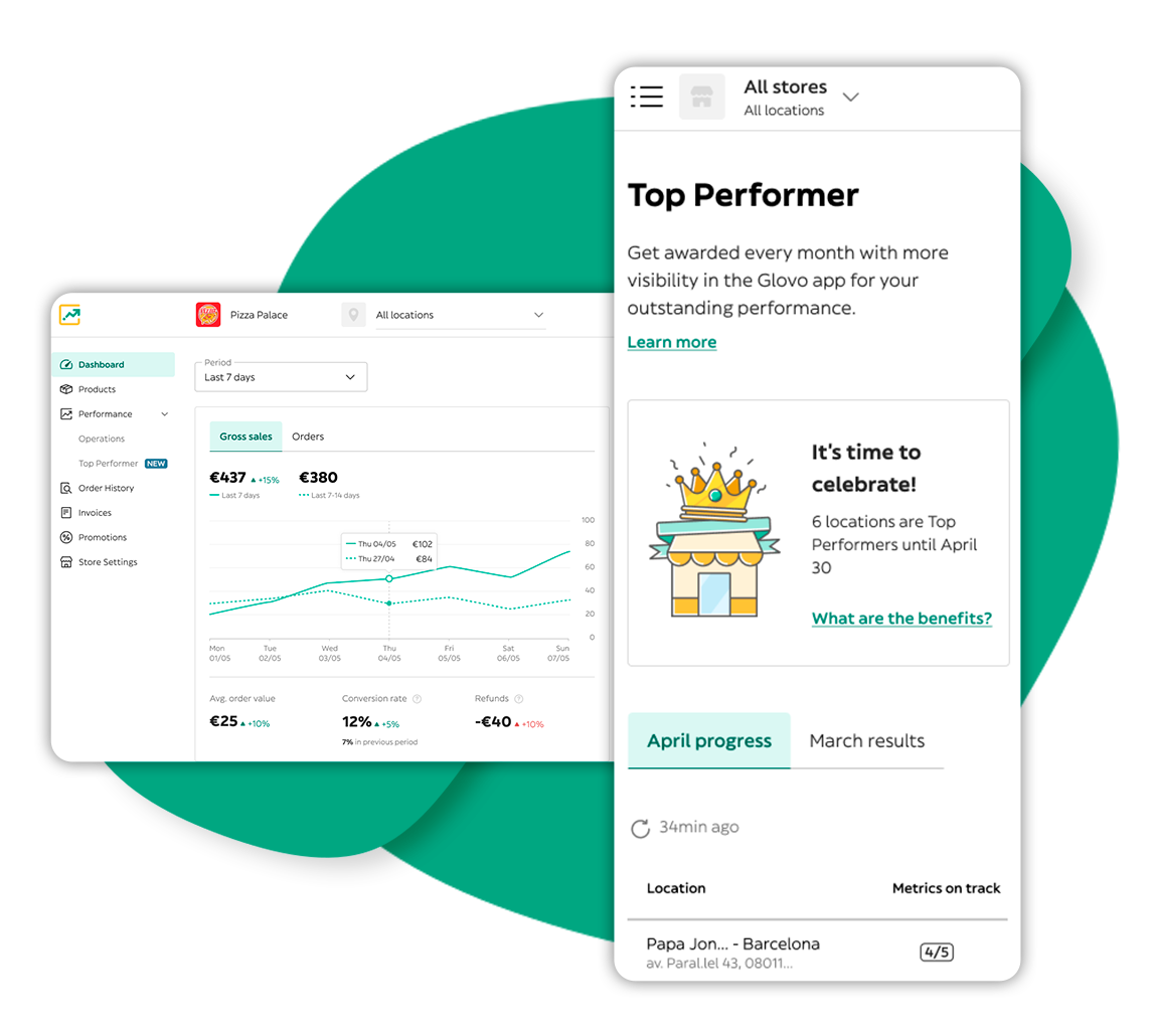 Screenshots of Top Performer dashboard